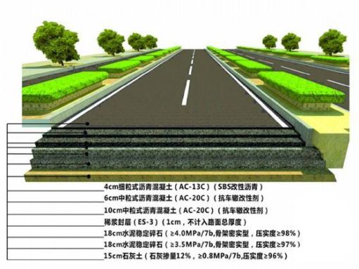 河南公路工程設(shè)計